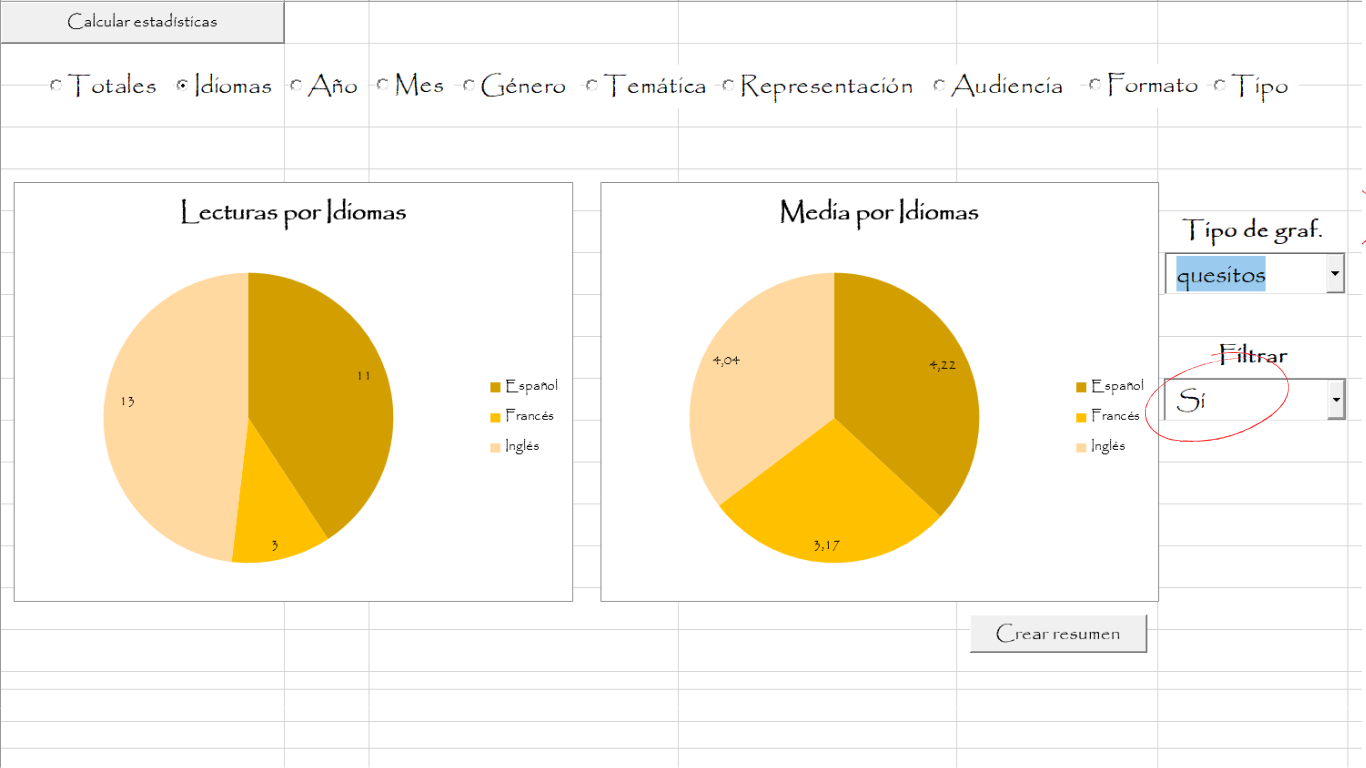 Ejemplo de gráfica con la opción 'Sí' de filtrado activado.