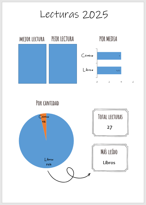 Captura de pantalla con un ejemplo de resumen creado (en Power Point).